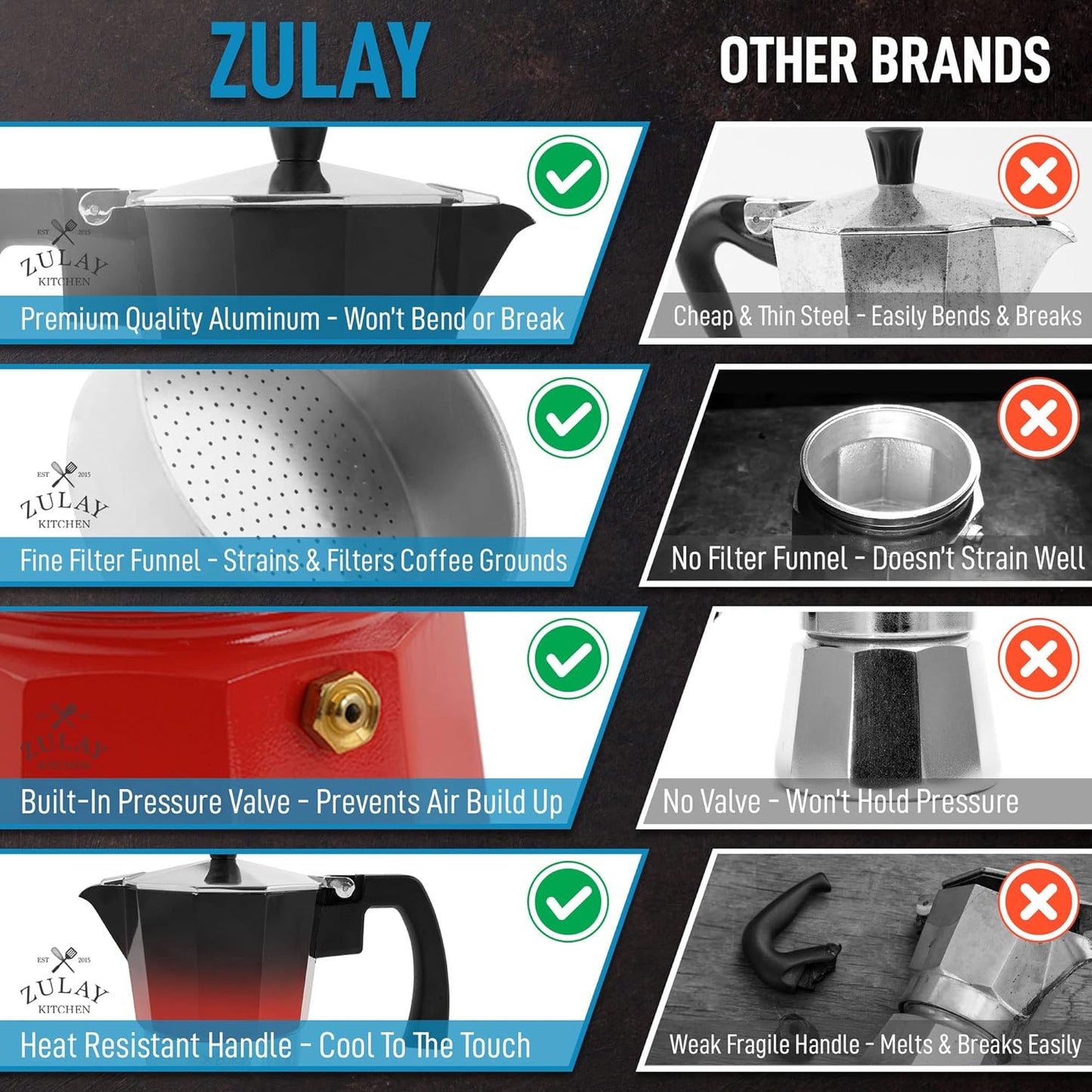 Zulay Classic Stovetop Espresso Maker for Great Flavored Strong Espresso, Classic Italian Style 3 Espresso Cup Moka Pot, Makes Delicious Coffee, Easy to Operate & Quick Cleanup Pot (Red/Black)