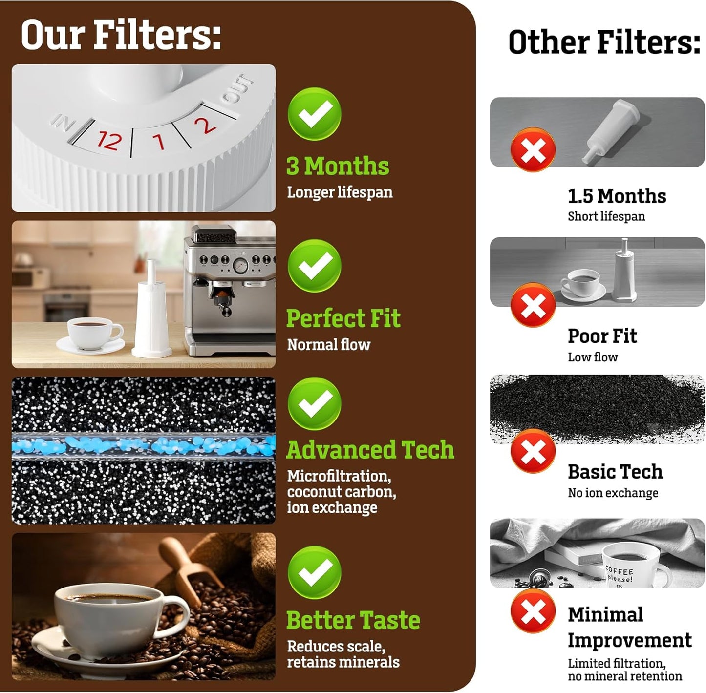 Water Filter for Breville Espresso Machine: 4 Pack Water Filters Replacement Compatible with Breville Barista Touch BES880 Barista Pro BES878 Oracle Touch BES990 BES980 Dual Boiler BES920