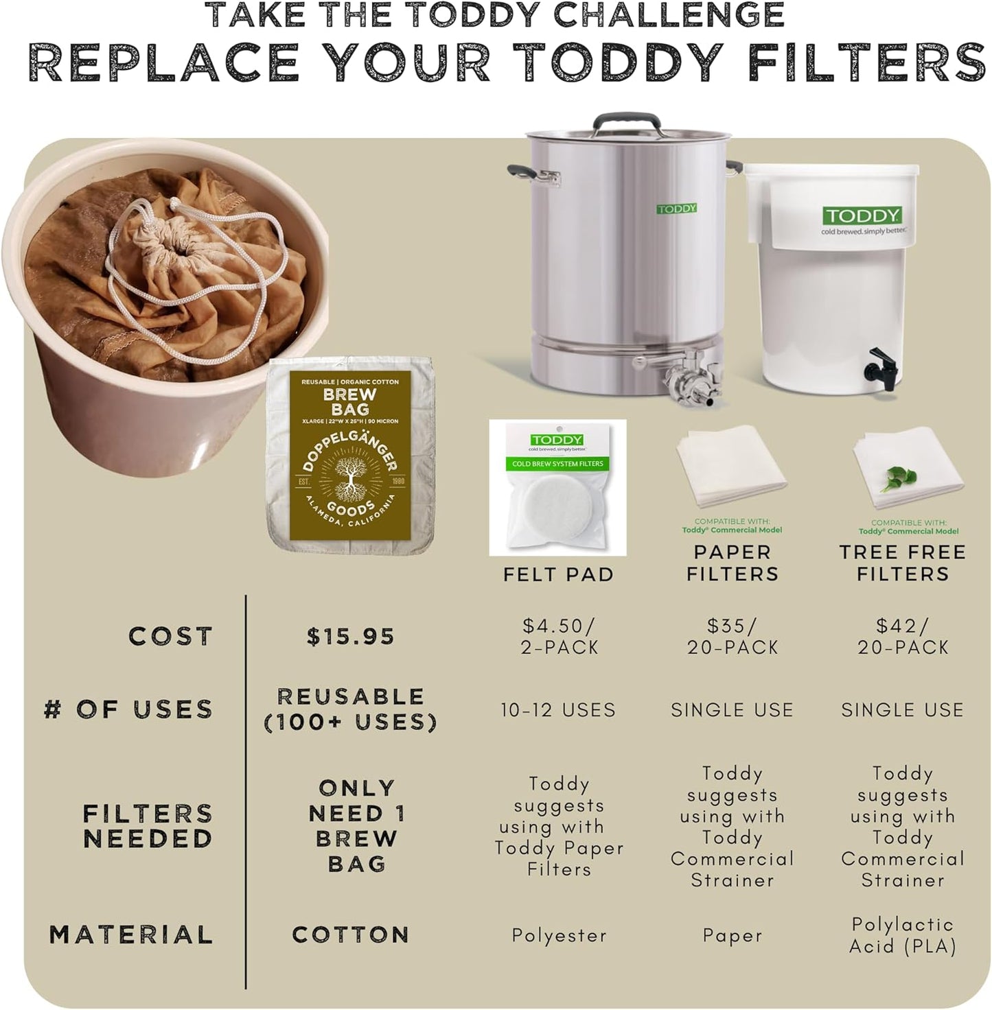 (XL 22in x 26in) Organic Cotton Brew In A Bag - Reusable Home Brewing Strainer Bag to Boil and Strain Hops, Apple Cider, or Extra Large 5 Gallons Commercial Cold Brew Coffee Filter