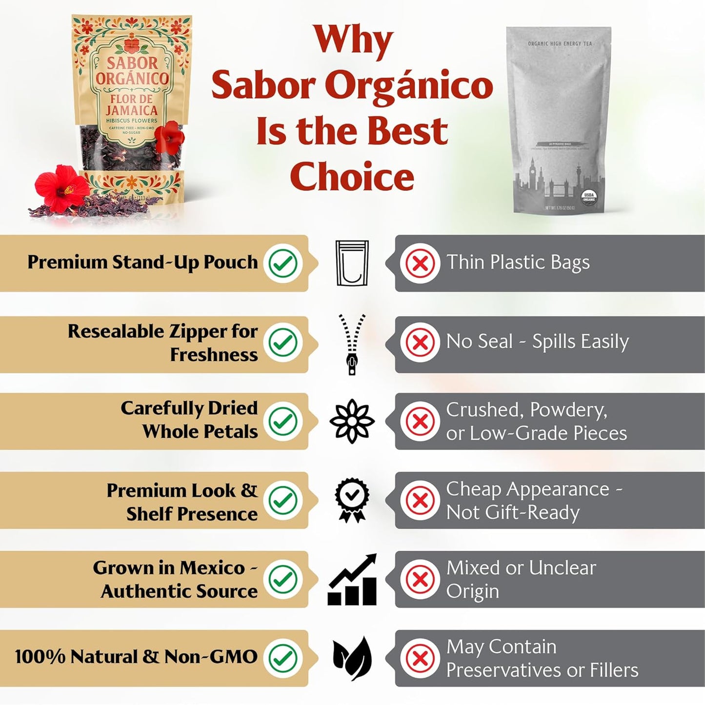1lb Dried Hibiscus Flowers perfect for Tea and Mexican Agua de Jamaica | Flor de Jamaica Organica Natural | Flor de Jamaica Non-GMO, No Preservatives Resealable Stand-up pouches | by Sabor Orgánico
