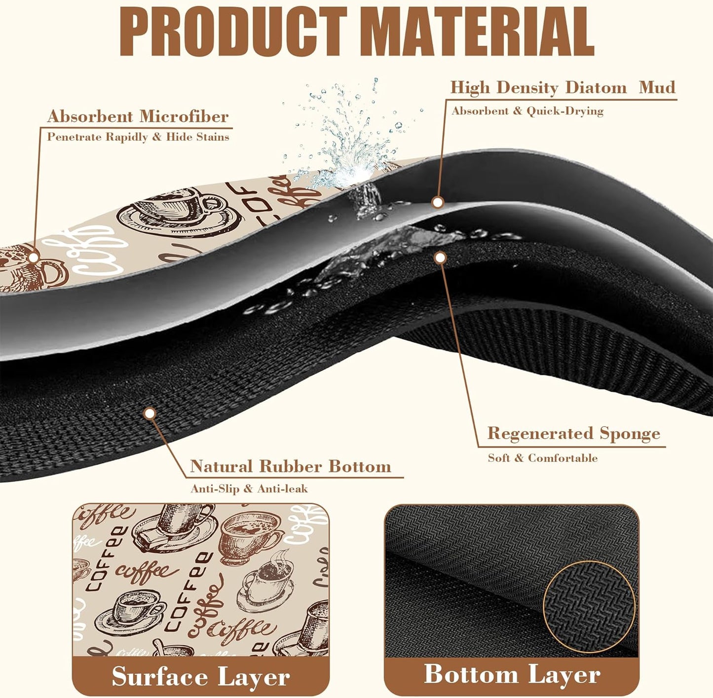 Coffee Cup Dish Drying Mat Cute Doodle Coffee Bar Mat for Countertop Absorbent Rubber Backed Hide Stain Dish Drainer Rack Pad Espresso Machine Dining Room Decoration 11.8 x 19.7 Inch