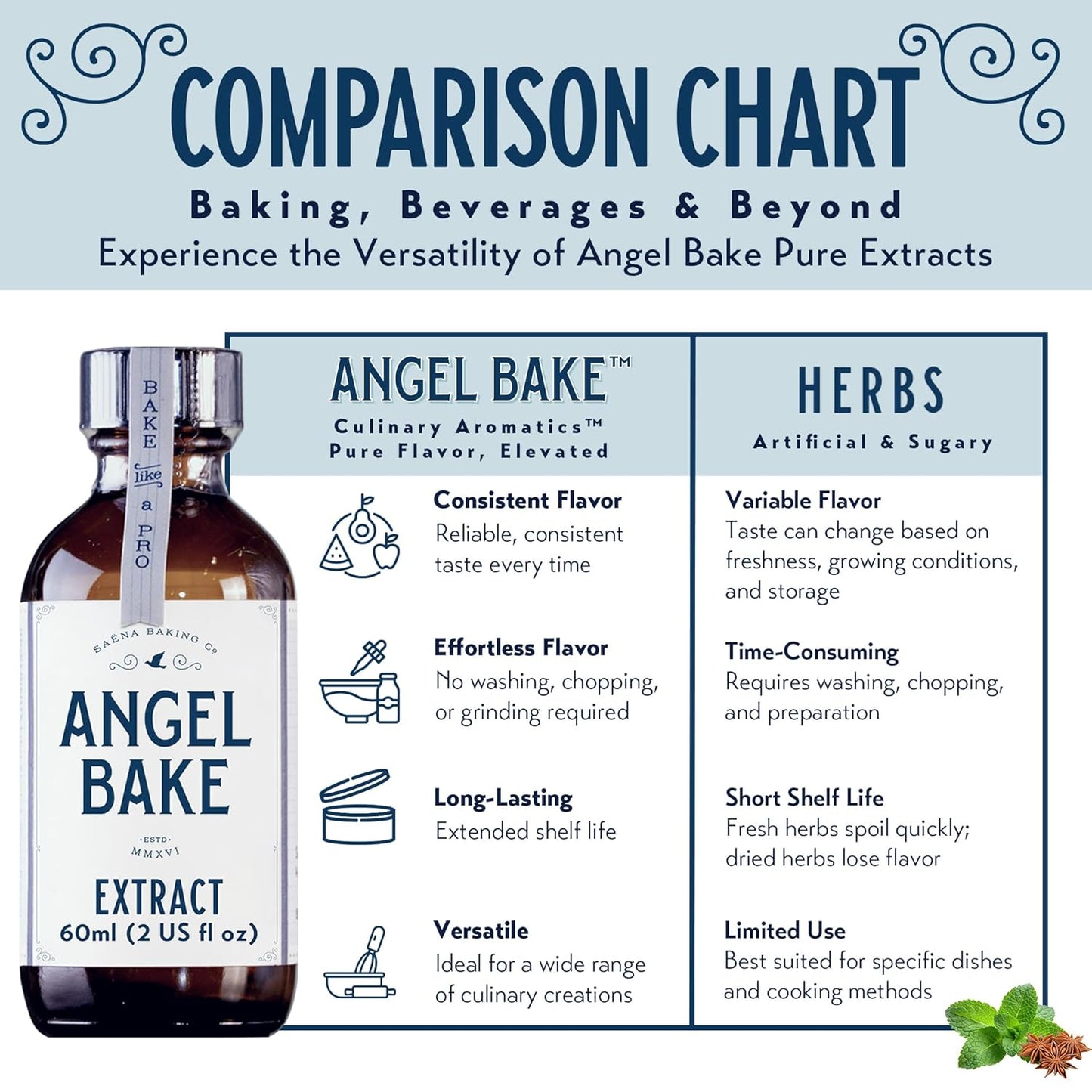 Pure Peppermint Extract for Baking & Mixology - Culinary Grade Peppermint Essence and Flavoring - Kosher, Keto Friendly, Vegan, Gluten-Free for Desserts, Beverages & Recipes (2 Oz Extract)