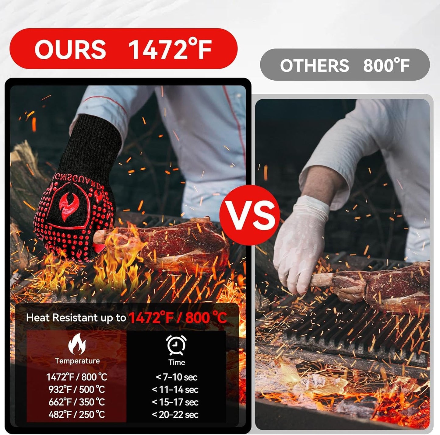 BBQ & Grill Gloves, Oven Gloves, 1472°F Silicone Oven Mitts Heat Resistant Grilling Gloves Fireproof Non-Slip for Barbecue Cooking Baking Smoking, 1-Pair Red（M）