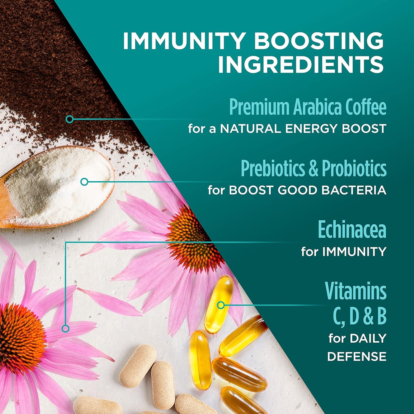 VitaCup Immunity Coffee Pods, Wellness Boost with Antioxidants, Echinacea, Probiotics, Vitamin C & D3, Medium Dark Roast, Recyclable Single Serve Pod Compatible with Keurig K-Cup Brewers,32 Ct