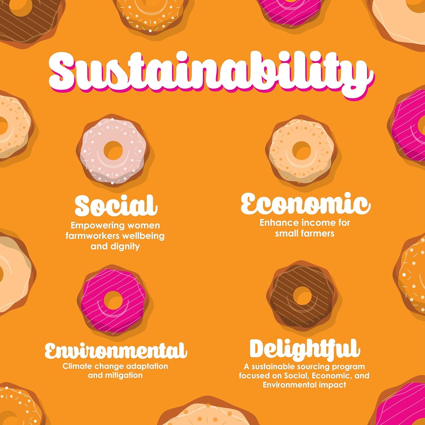 Donut Café - Gourmet Coffee Medium Roast Flavored Variety Pack – Pecan Pie, Coconut Crumble, Salted Caramel, Toasted Hazelnut – Single Serve Coffee Pods for Keurig K Cup Brewers – 80 Count