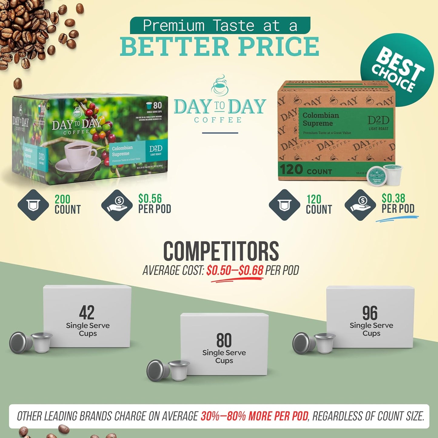 Day To Day 120-Count Colombian Supreme Light Roast Single Serve Coffee Pods for K-Cup Keurig Brewers