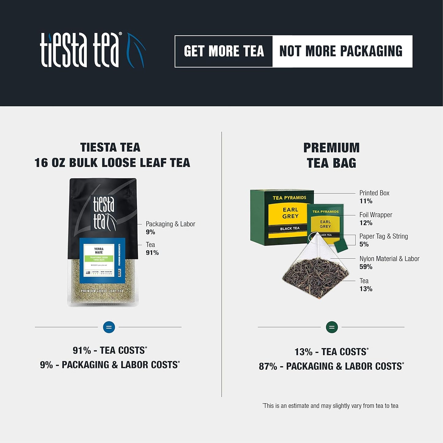 Tiesta Tea - Yerba Mate, Loose Leaf, Traditional Green Maté Tea, Premium High Caffeinated Blend, Make Hot or Iced, Brews Up to 200 Cups, Rich Flavors, 12oz Resealable Bulk Pouch