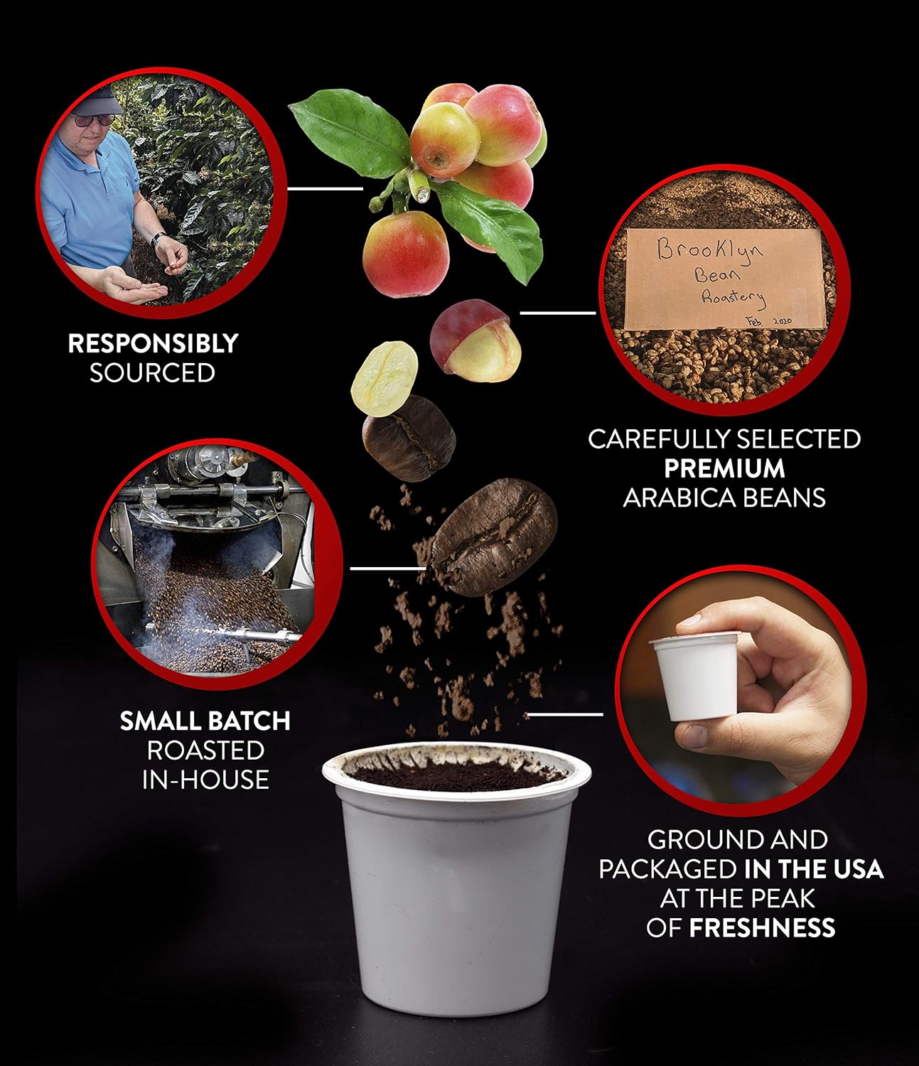 Brooklyn Beans Brooklyn Bridge Blend Gourmet Coffee - Compatible with Keurig 2.0 K Cup Brewers, 40 Count, Rich and Bold Medium Roast